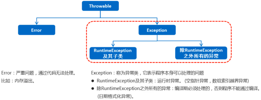 /images/java/JavaSE 进阶 (4) API/17.png